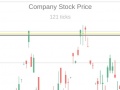 Mchezo Trading Simulator
