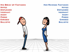 Mchezo Relationship Revenge